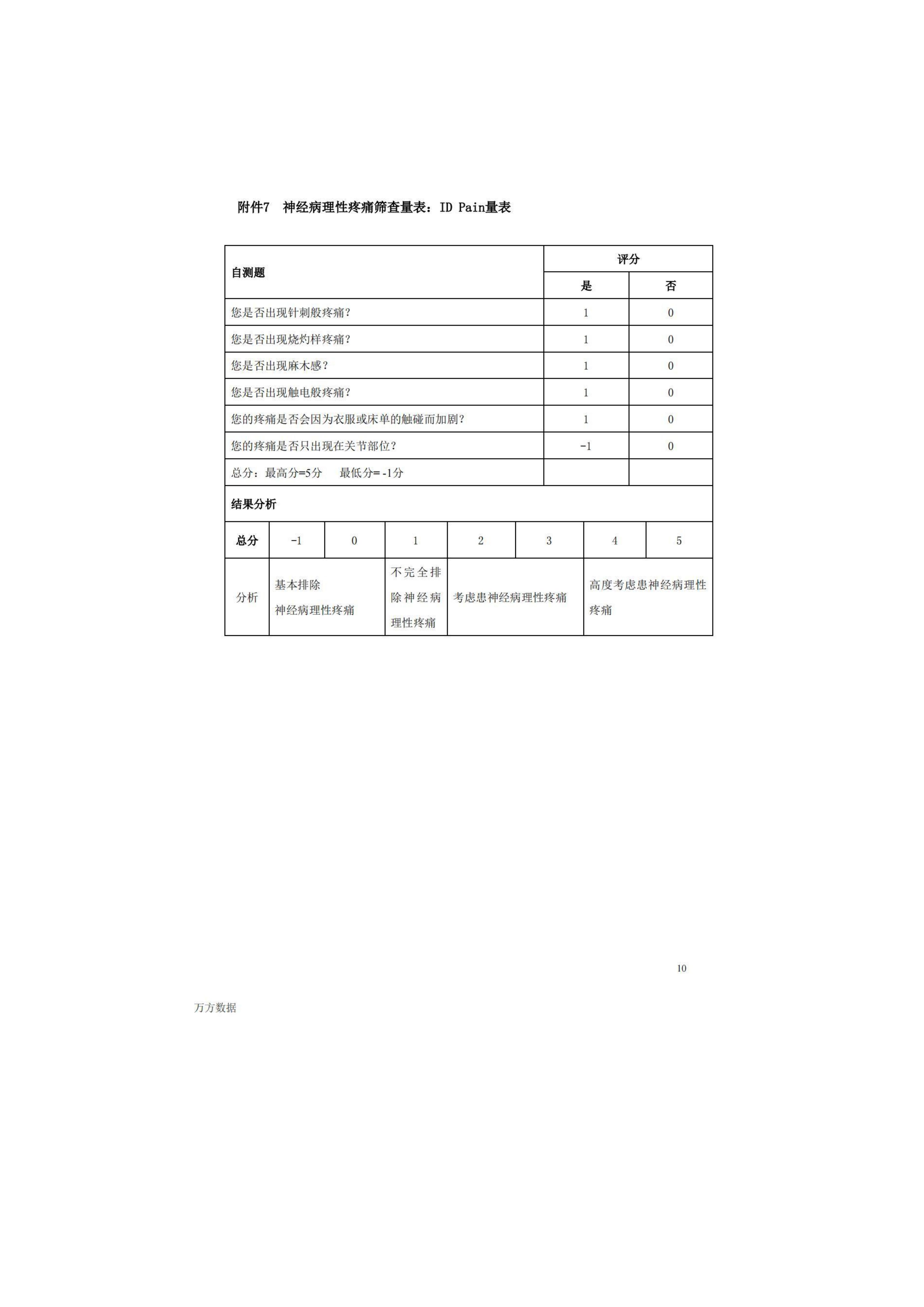 疼痛常見評估量表匯總_09.jpg